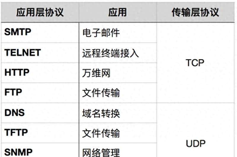 TCP常见问题(全网最全) - 鹿快
