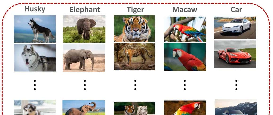 什么是Few-shot Learning