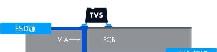 什么是ESD?如何防止ESD?一文总结,6种ESD保护电路PCB布局