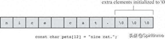 C语言的表示字符串和字符串I/O - 鹿快