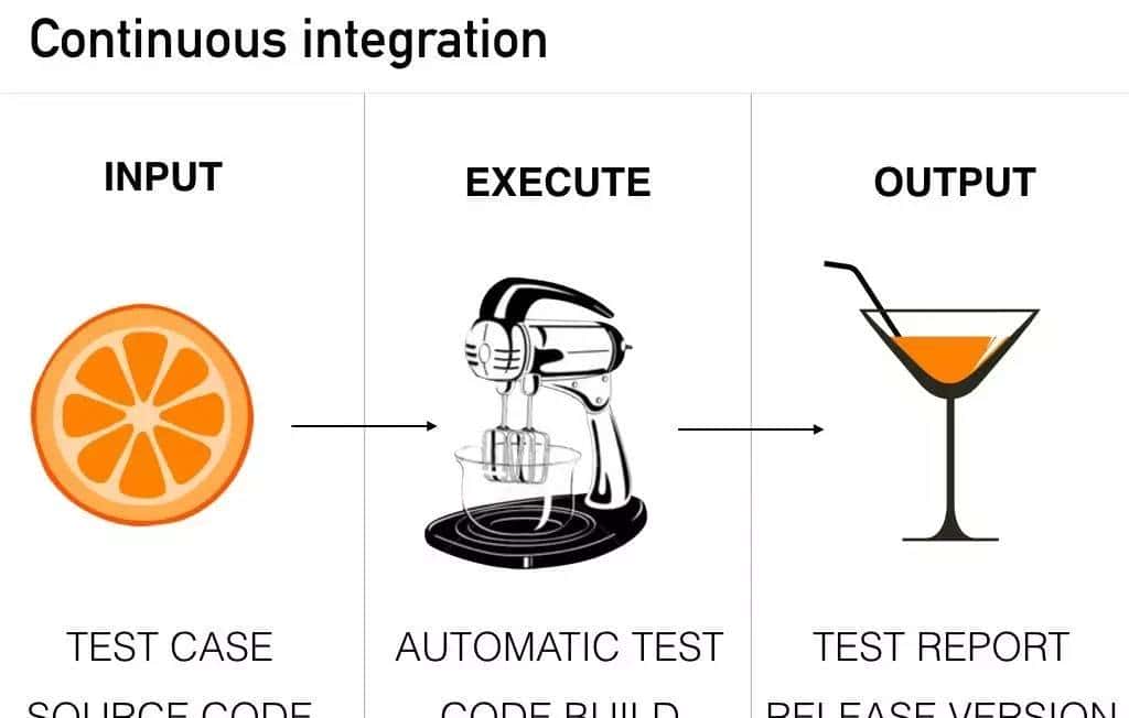 如何基于Docker和Jenkins打造⾯向初创公司的持续集 - 鹿快