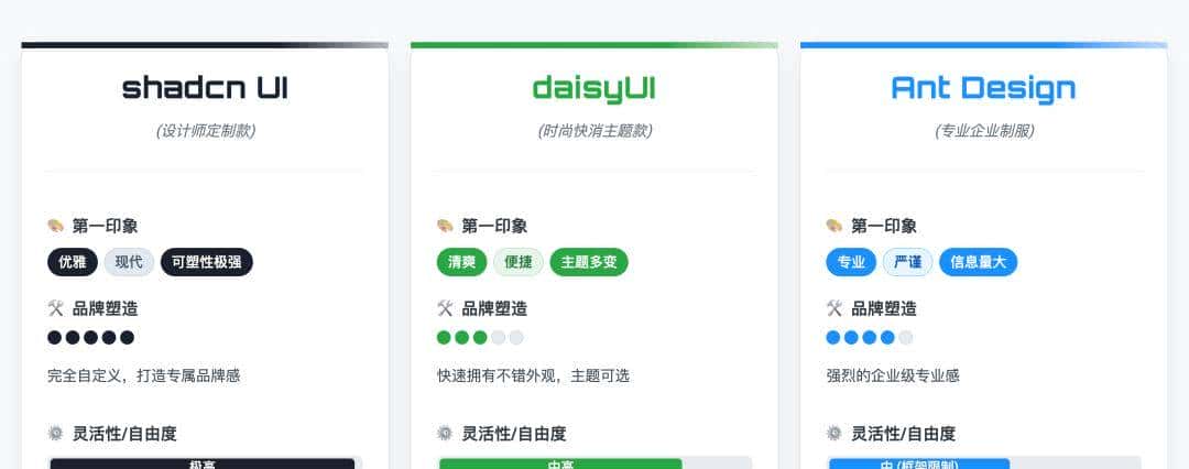4个技巧,让AI产出的原型更有高级感!——产品经理AI工作流实战(2)