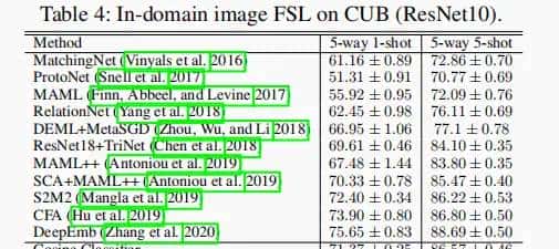论文阅读：《Revisiting Mid-Level Patterns for Distant-Domain Few-Shot Recognition》