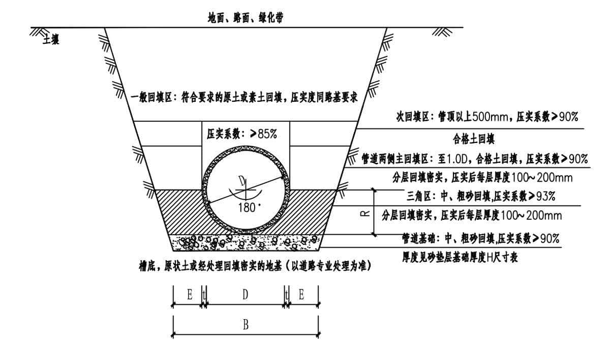 道路给水管道首件施工方案