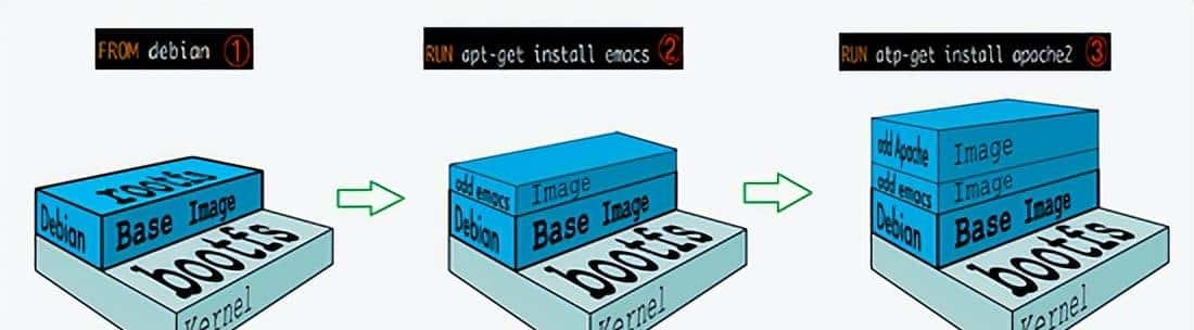 带你一文搞懂 Docker