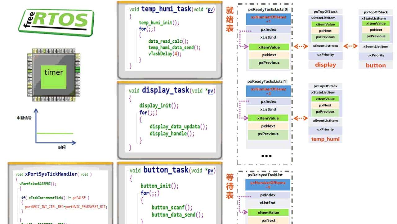 RTOS系列11——操作系统内核运行原理 - 鹿快