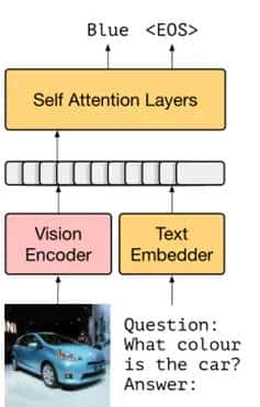 论文阅读：《Multimodal Few-Shot Learning with Frozen Language Models》