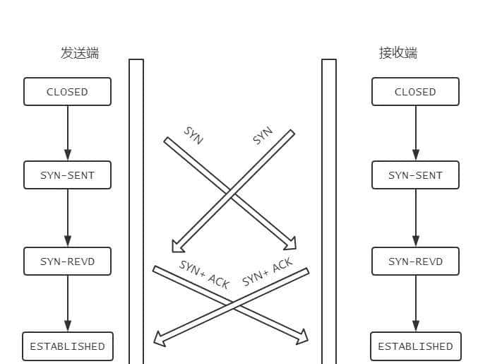 TCP协议原理,有这一篇就够了