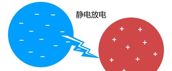 什么是ESD?如何防止ESD?一文总结,6种ESD保护电路PCB布局