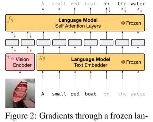 论文阅读：《Multimodal Few-Shot Learning with Frozen Language Models》