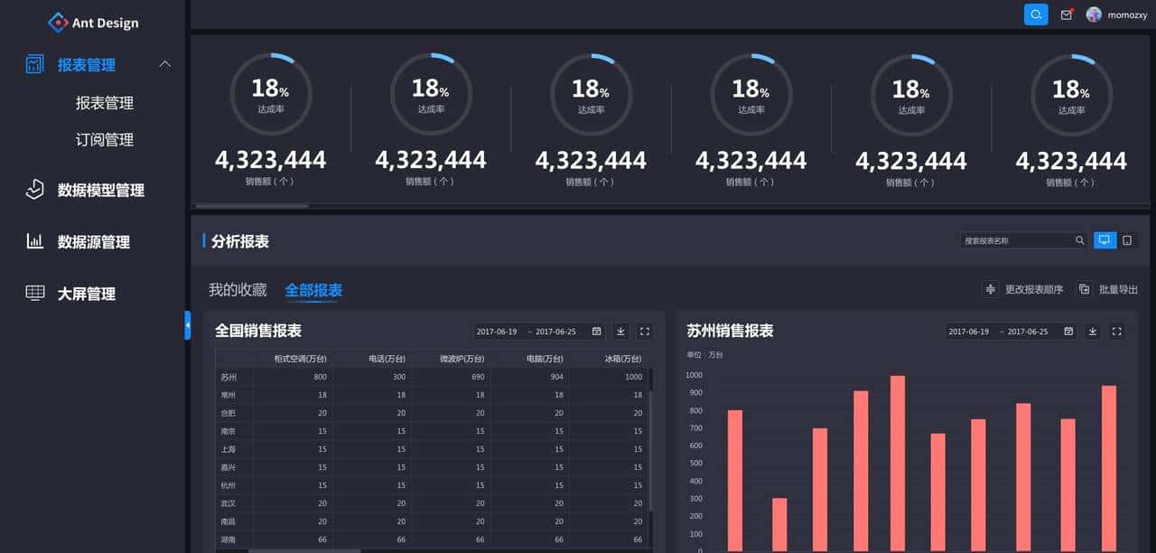 Ant Design虽然看起来不惊艳，但是绝对好用！