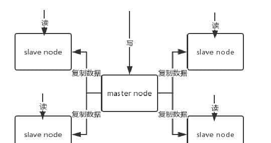 Redis缓存机制与应用