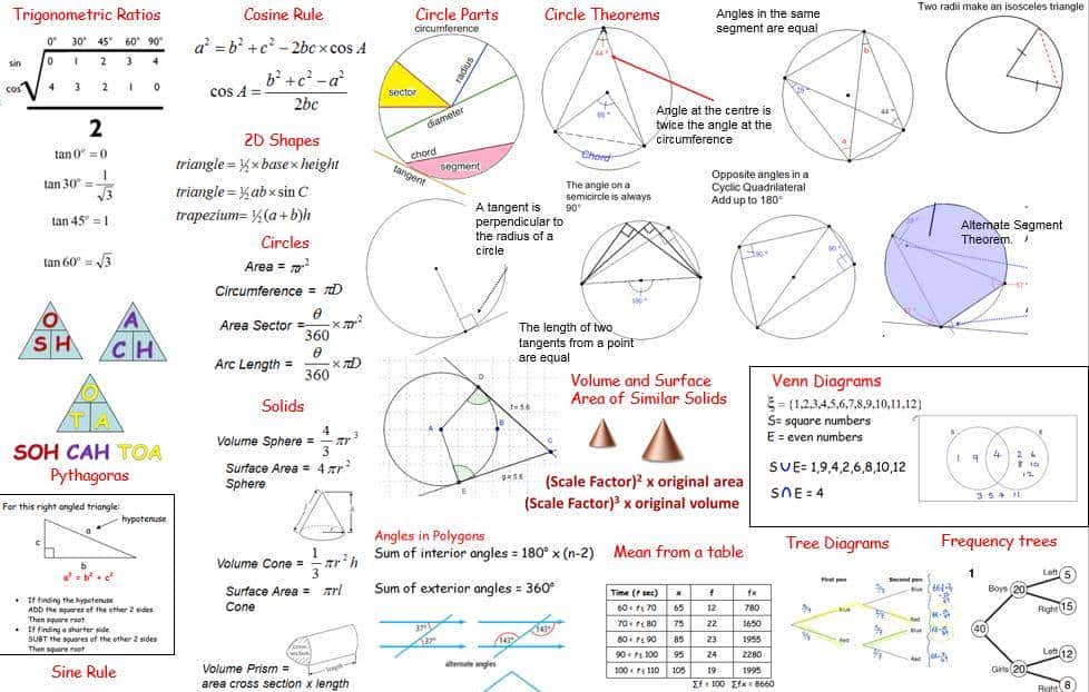 你真的了解英国(I)GCSE数学课程吗？