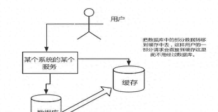 Redis缓存机制与应用 - 鹿快