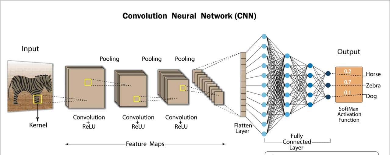 搭建和部署手语AI识别系统