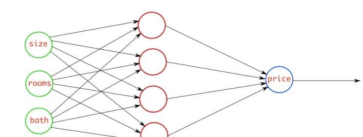 神经网络中的各种损失函数介绍