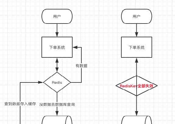 Redis缓存机制与应用