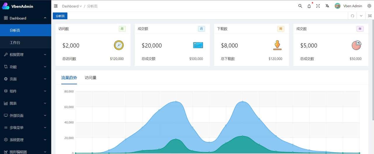 一个开箱即用的中后台前端框架，基于vue3+vite2开发
