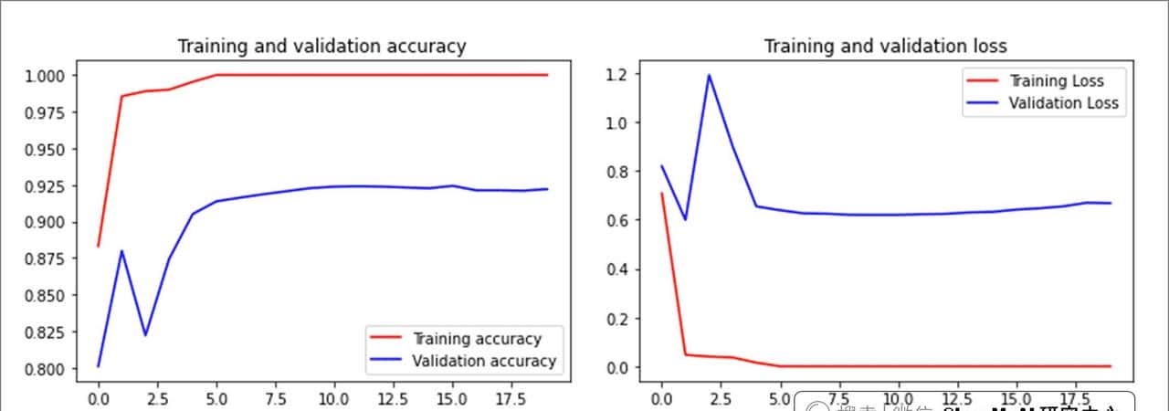 搭建和部署手语AI识别系统