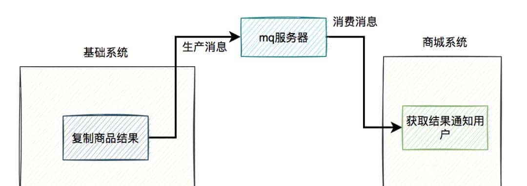 高并发下如何防重?