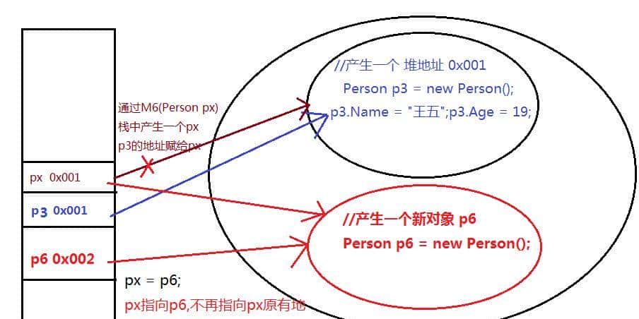 C#-值传递与引用传递的区别,使用ref与out的区别 086