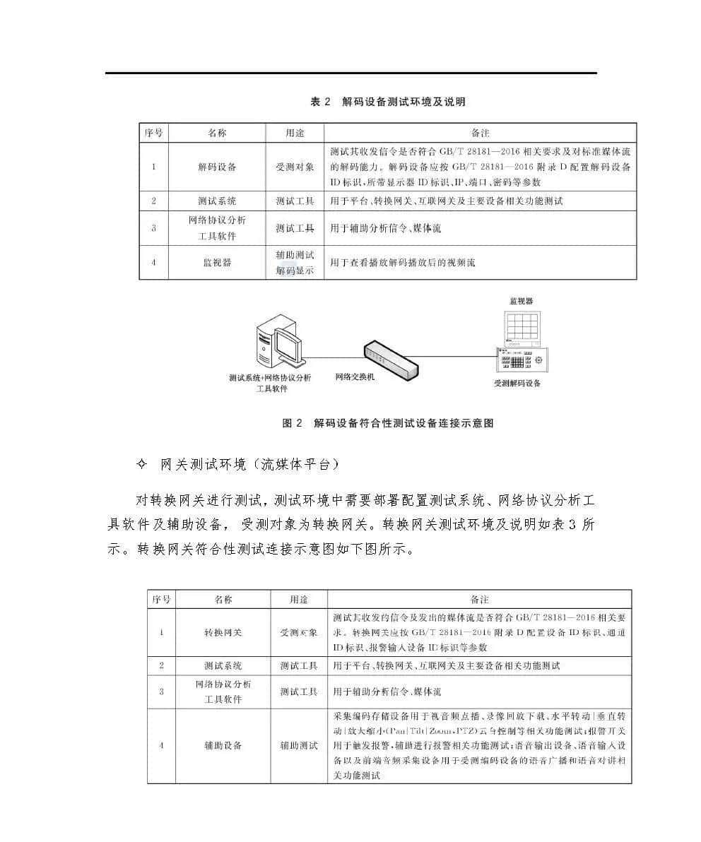 系统集成项目硬件调试与检测方案