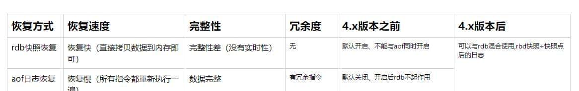 Redis缓存机制与应用