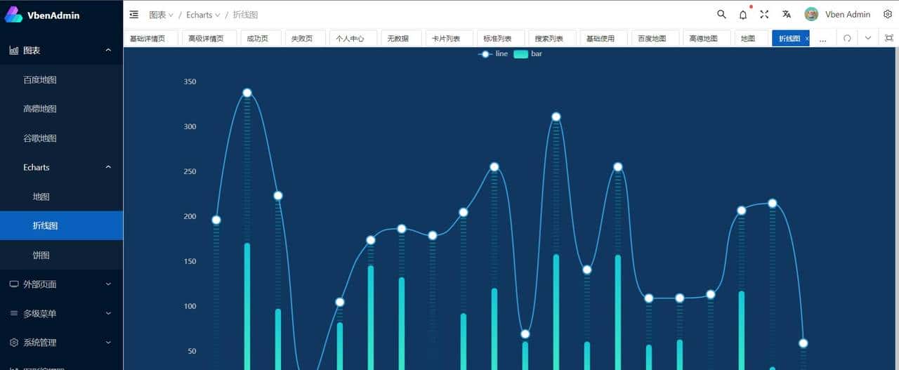 一个开箱即用的中后台前端框架，基于vue3+vite2开发