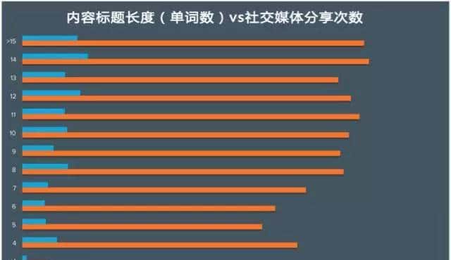 社交媒体|手把手带你摸透各大社交网络平台的字符规则