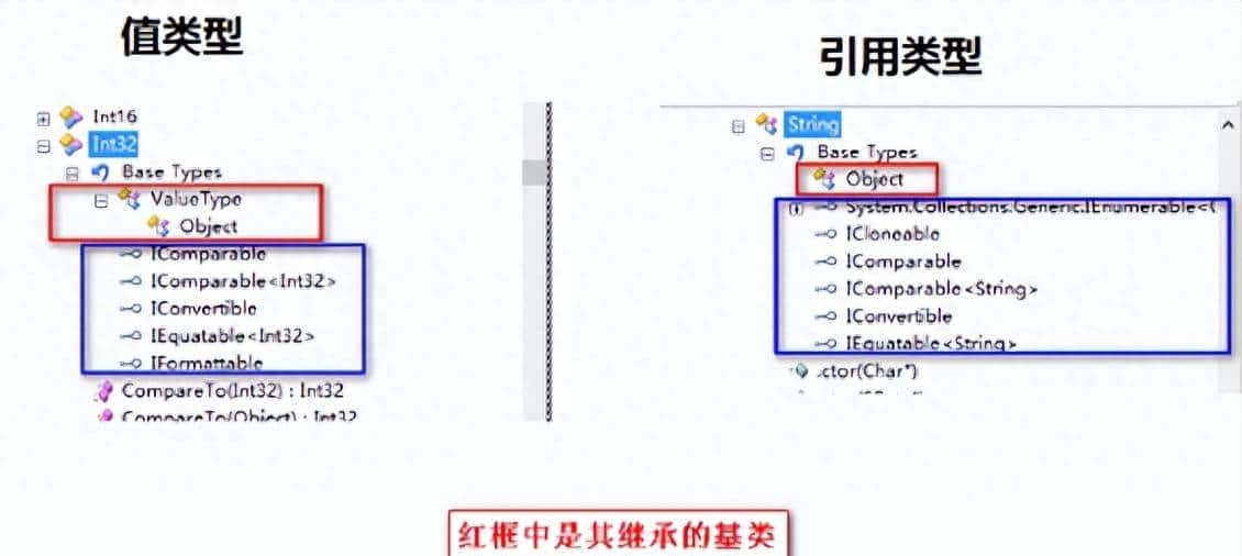 C#-值传递与引用传递的区别,使用ref与out的区别 086 - 鹿快