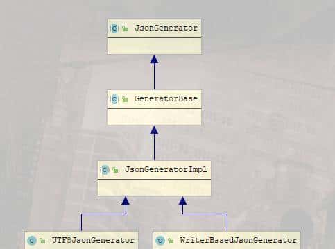 我的天,Jackson原来是这样写JSON的