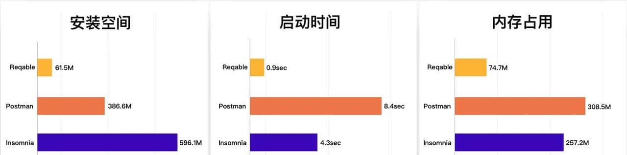 【推荐】最强平替Postman的工具,拒绝浏览器套壳! - 鹿快