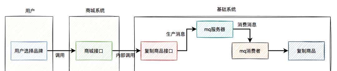 高并发下如何防重?
