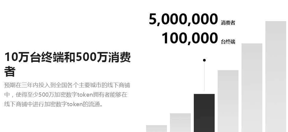 一款手持矿机APP挖陨石XPOT,让数字token在线下店铺自由流通