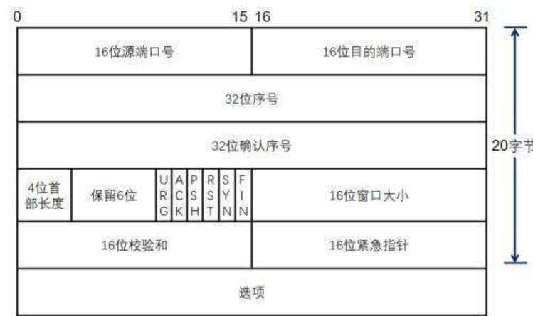 一起学习wireshark1.2.3四层过滤规则