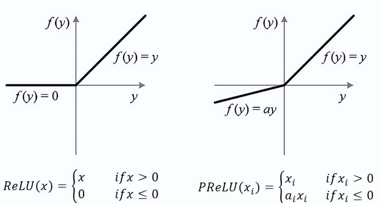 学习笔记六附:DNN损失函数和激活函数的选择
