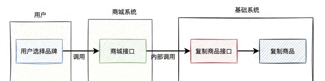 高并发下如何防重? - 鹿快
