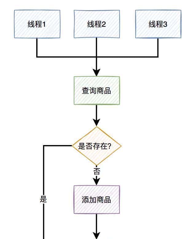 高并发下如何防重?