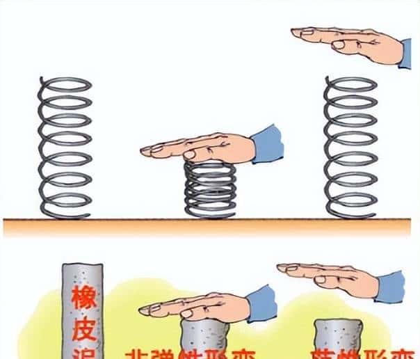 3.12 固体力学：支撑世界的“骨骼科学”（二）