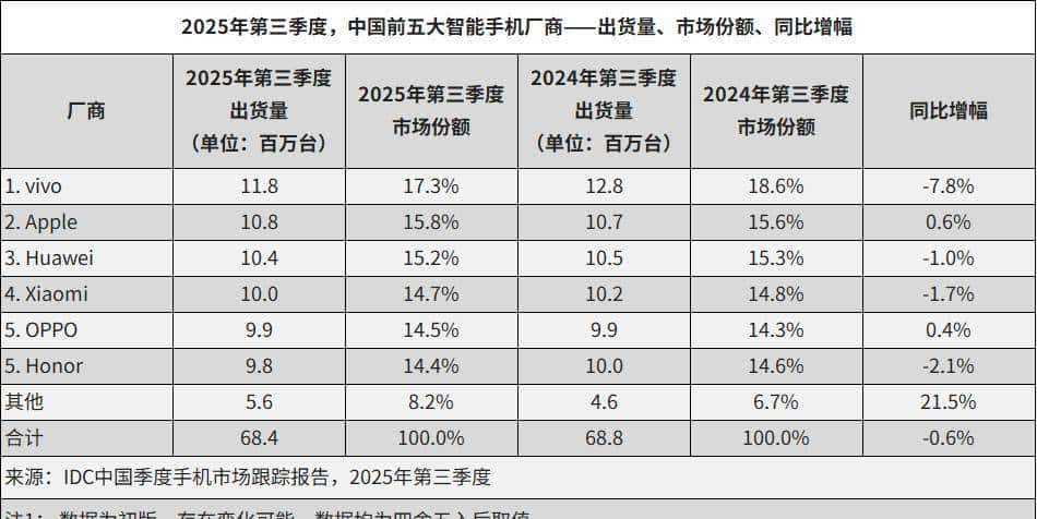 荣耀Magic8重新定义智能手机:具备生命感的自进化AI终端