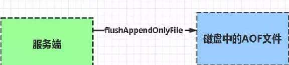 Redis缓存机制与应用