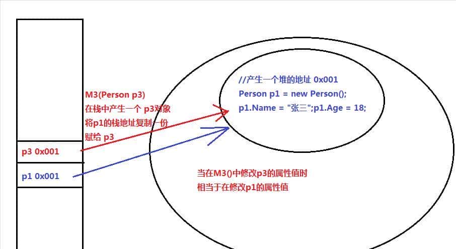 C#-值传递与引用传递的区别,使用ref与out的区别 086