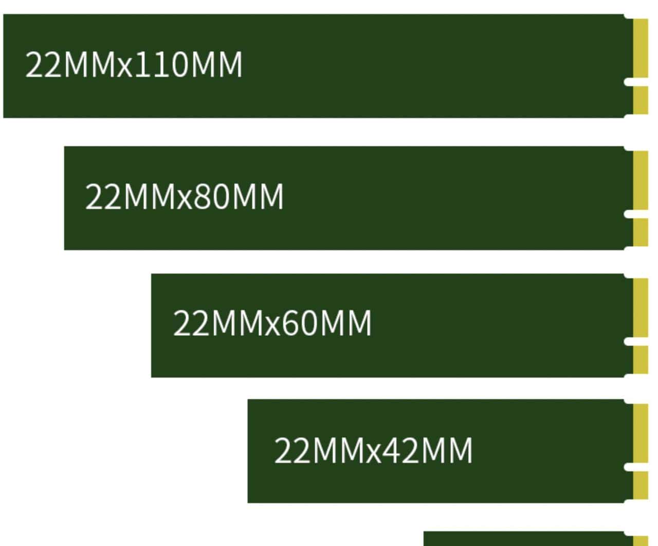 M.2接口如何分辨