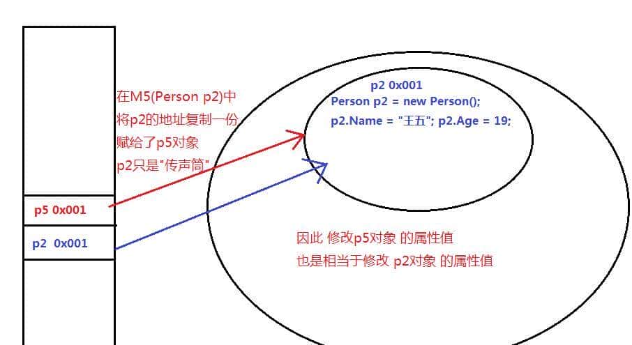 C#-值传递与引用传递的区别,使用ref与out的区别 086