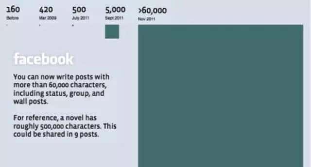 社交媒体|手把手带你摸透各大社交网络平台的字符规则