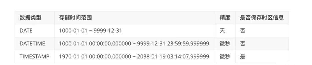 一个时间戳精度问题,引发了一个MySQL血案