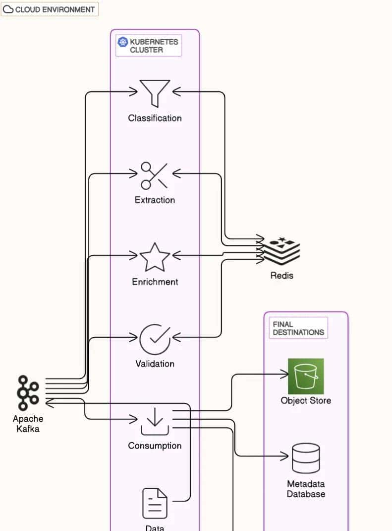 超越 OCR：AI 如何为企业文档处理带来变革