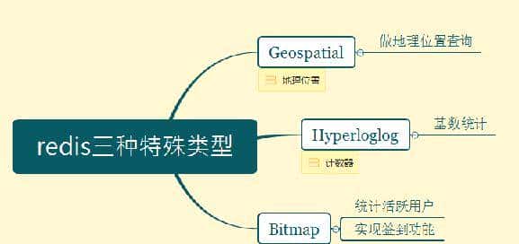 Redis缓存机制与应用