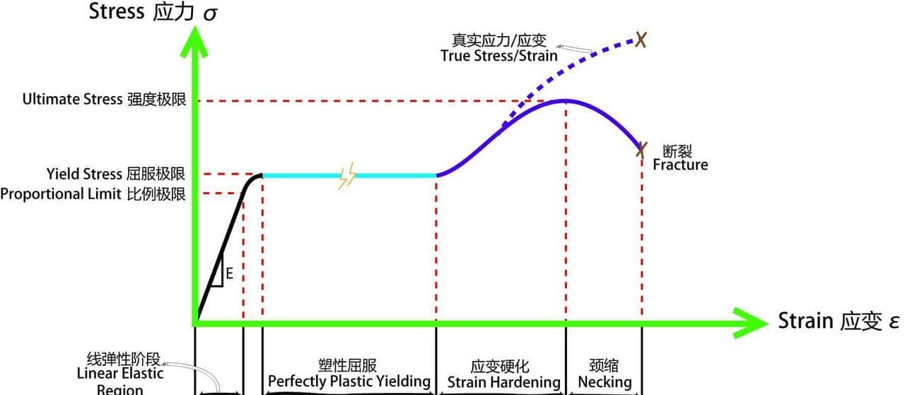 3.12 固体力学：支撑世界的“骨骼科学”（二）