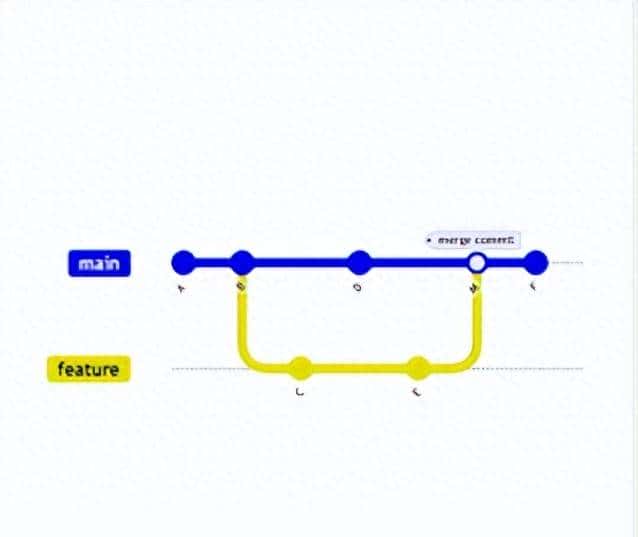 深入 Git 底层逻辑:图解 15 个核心术语,让你的版本控制豁然开朗 - 鹿快